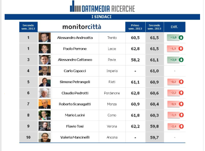 Schermata 2014-03-04 alle 12.54.37