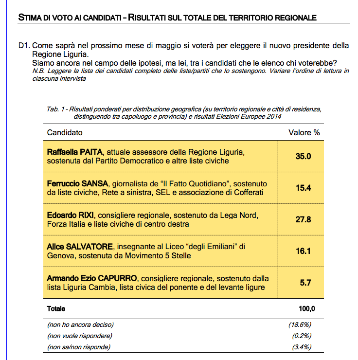 Schermata 2015-02-26 alle 08.45.15