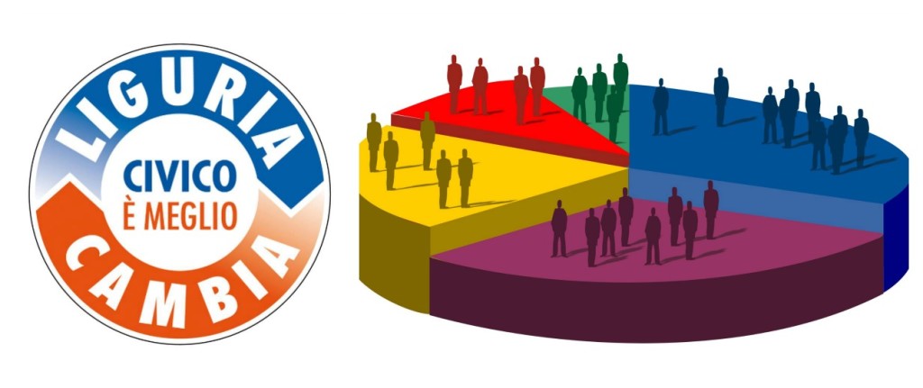 sondaggio liguria cambia