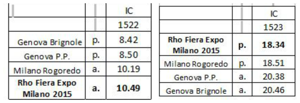 andata e ritorno treno expo