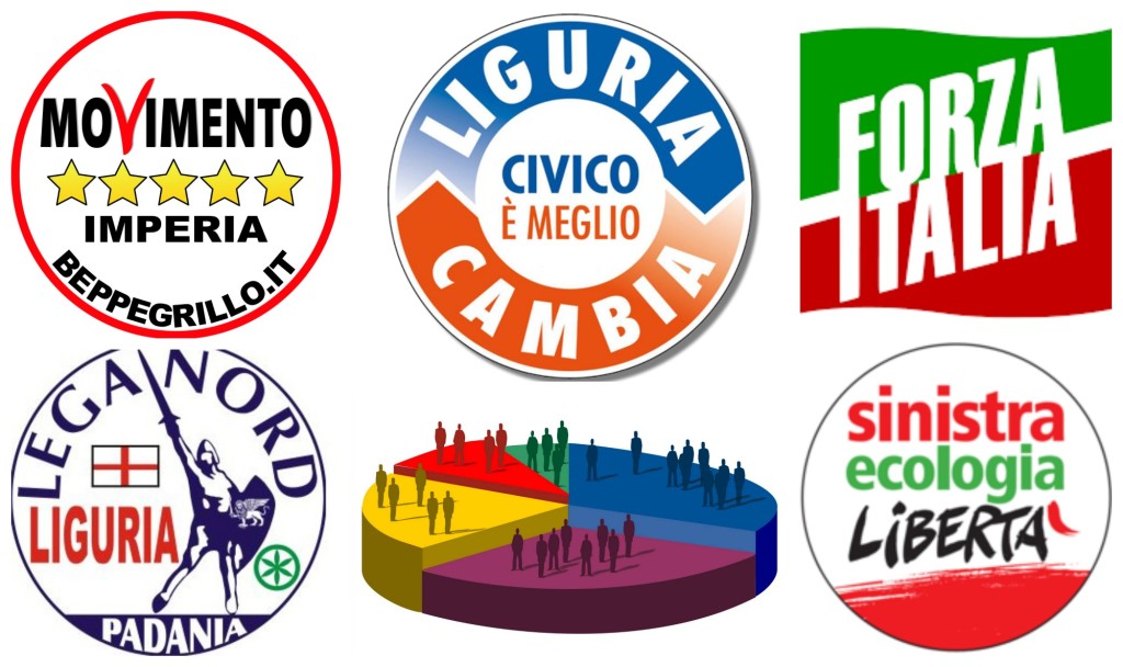 sondaggi