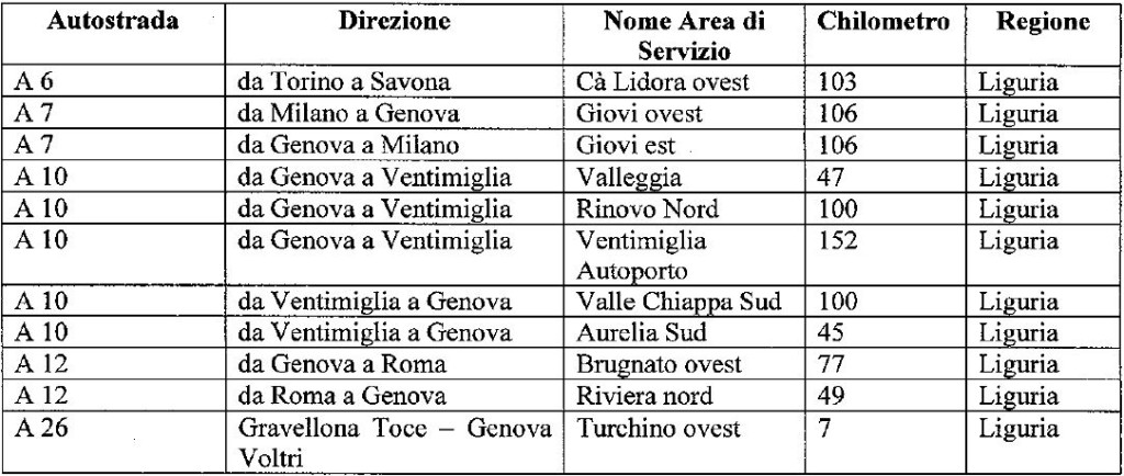 tabella c sciopero