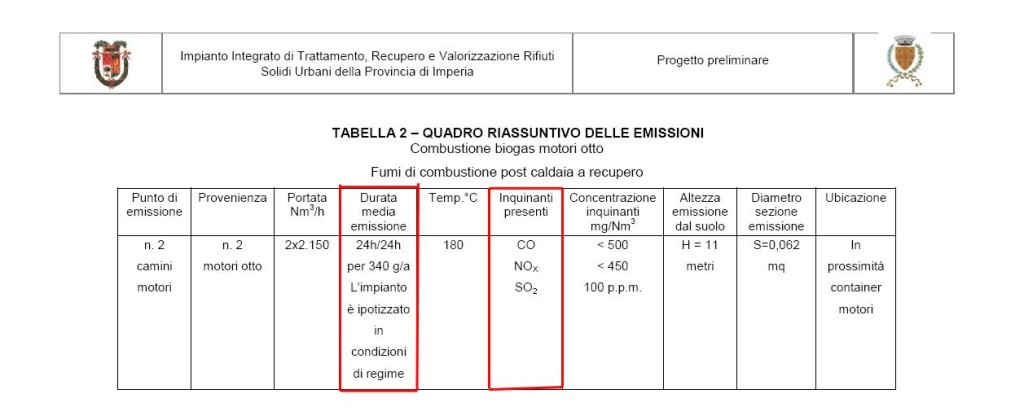 biodigestore 3