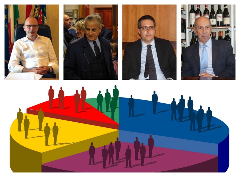 SONDAGGIO IMPERIA