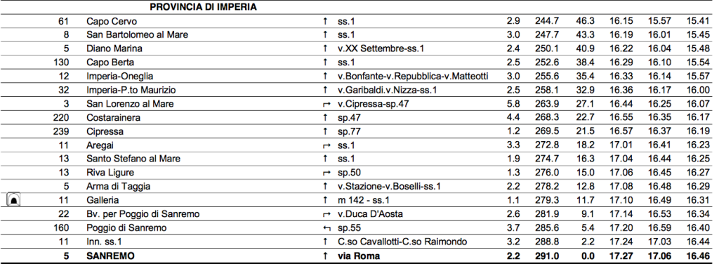 Schermata 2016-03-18 alle 13.50.49