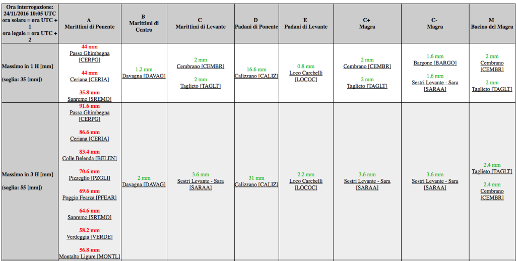 schermata-2016-11-24-alle-11-18-11
