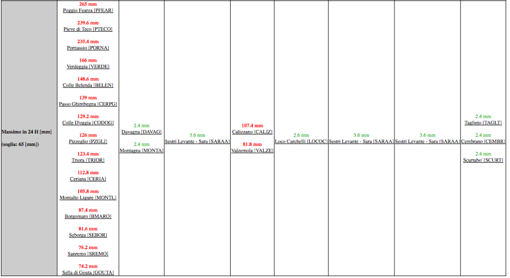 schermata-2016-11-24-alle-11-19-06