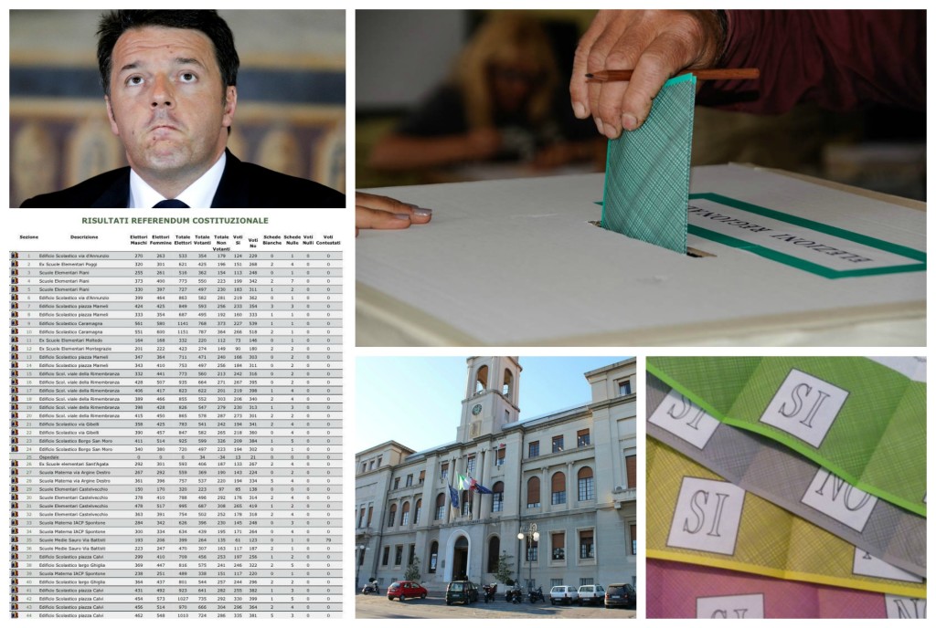 imperia-referendum