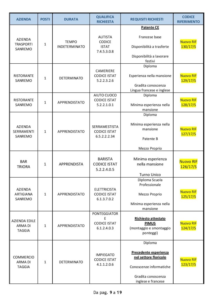 sanremo_30_magg (2)