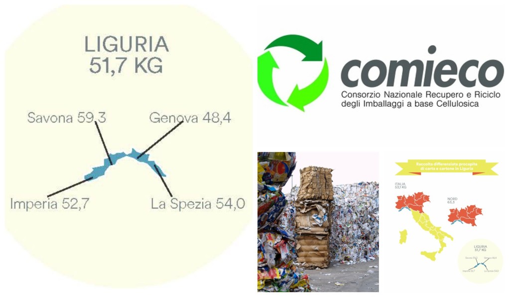collage_comieco_differ