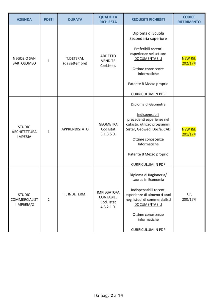 Imperia_7agosto (2)