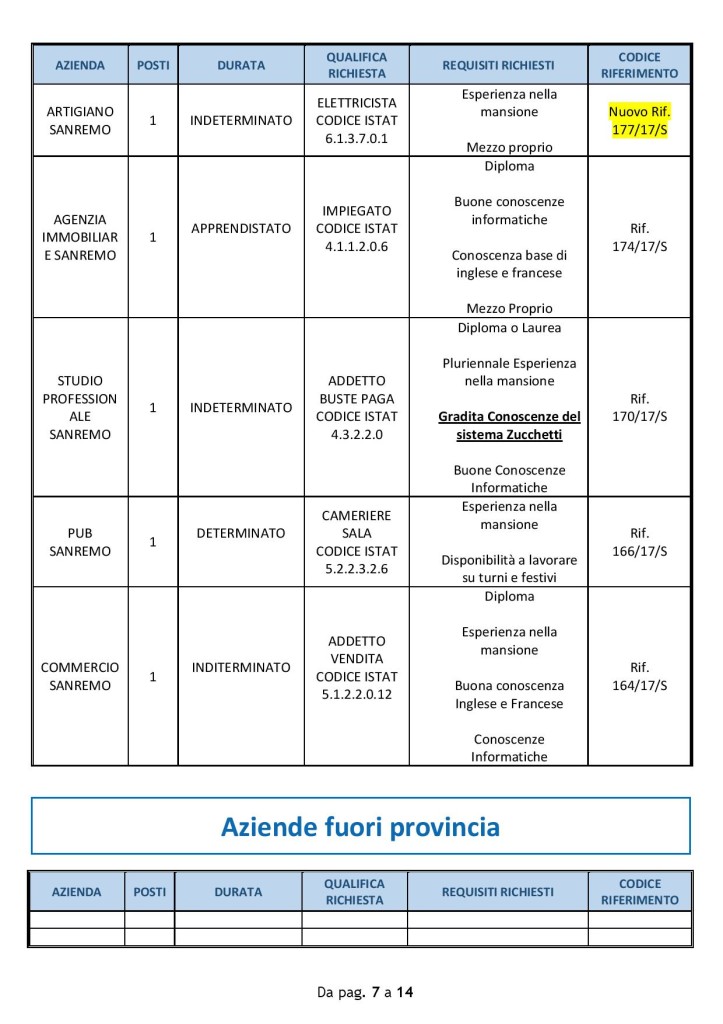sanremo_7agosto (2)