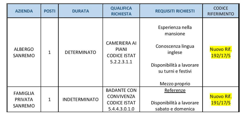lavoro_sanremo_11_sept_17 (1)