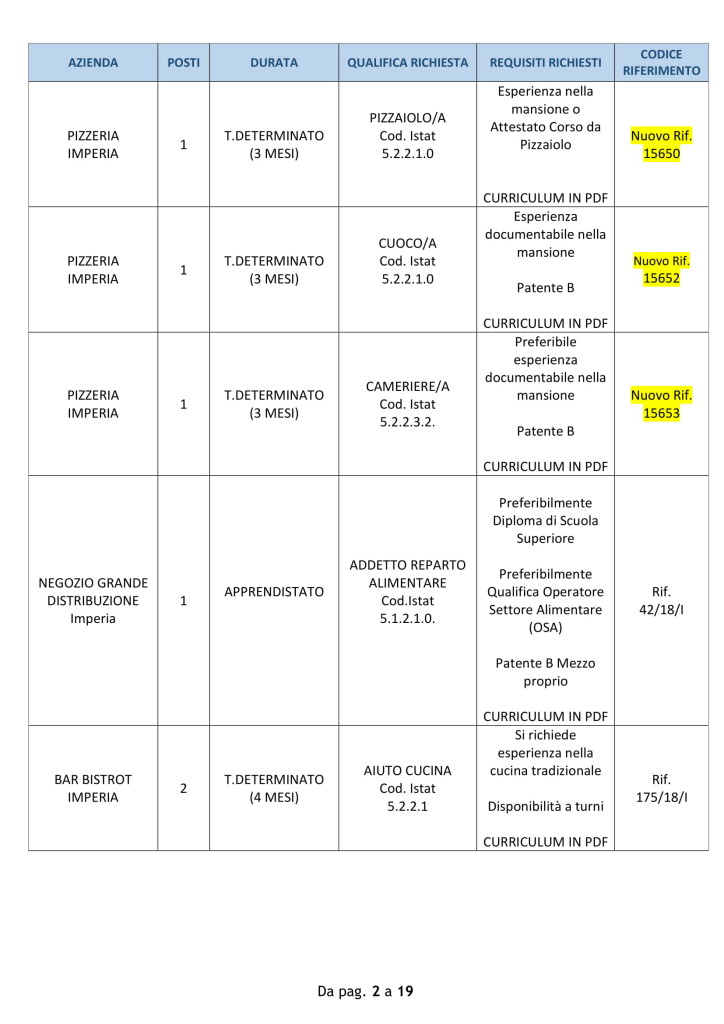 9luglio_offerte_lavoro_imperia (2)