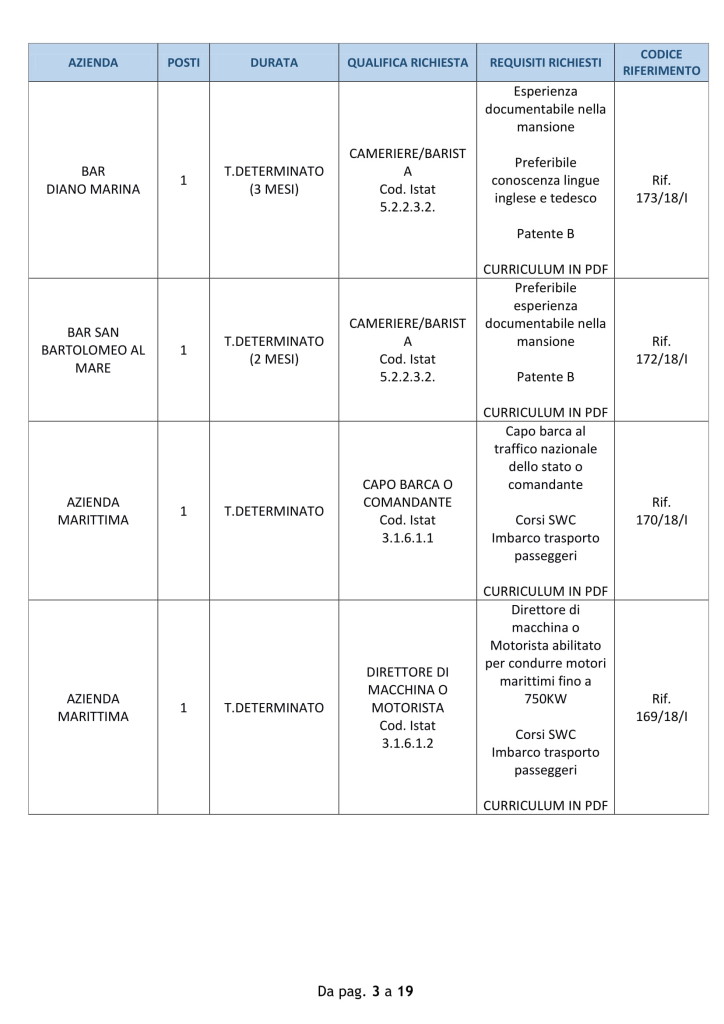 9luglio_offerte_lavoro_imperia (3)
