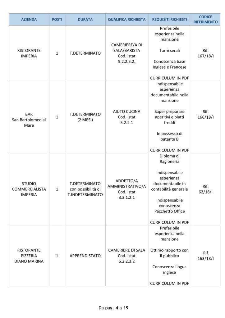 9luglio_offerte_lavoro_imperia (4)