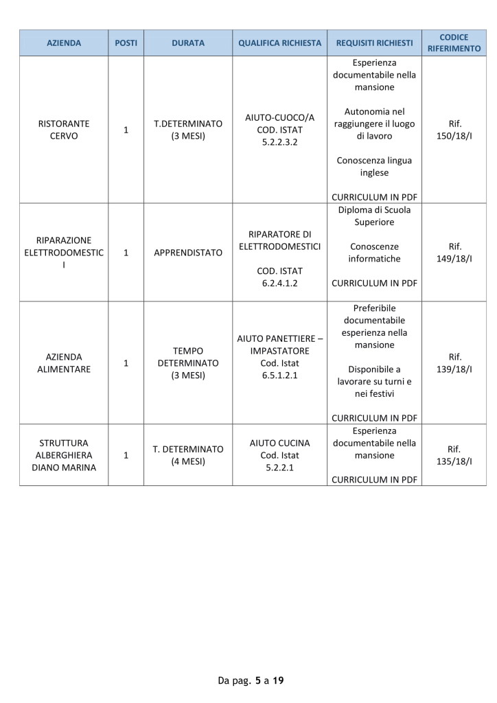 9luglio_offerte_lavoro_imperia (5)