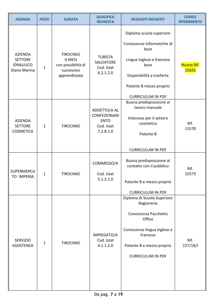 9luglio_offerte_lavoro_imperia (7)