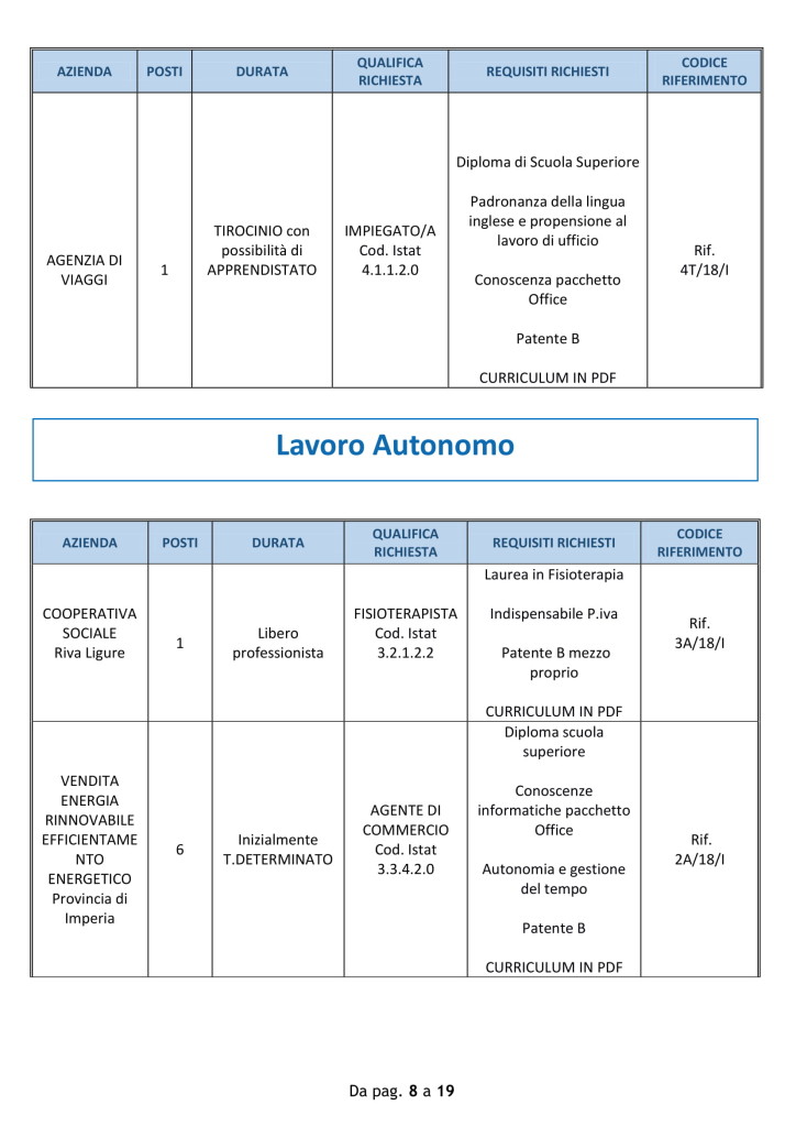9luglio_offerte_lavoro_imperia (8)