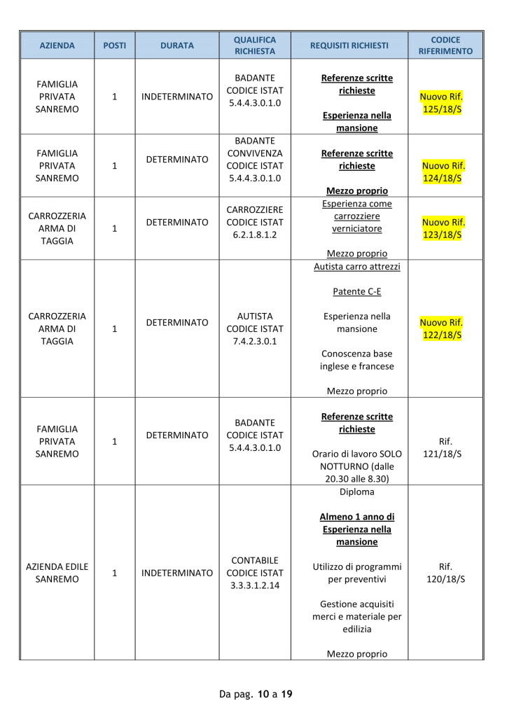 9luglio_offerte_lavoro_sanremo (2)