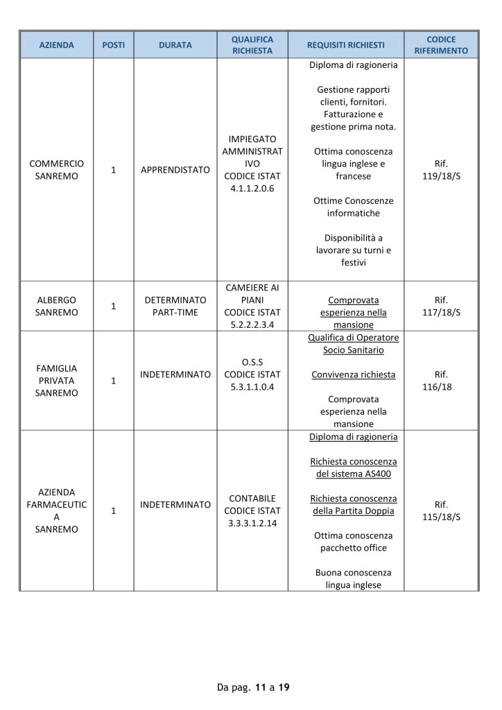 9luglio_offerte_lavoro_sanremo (3)