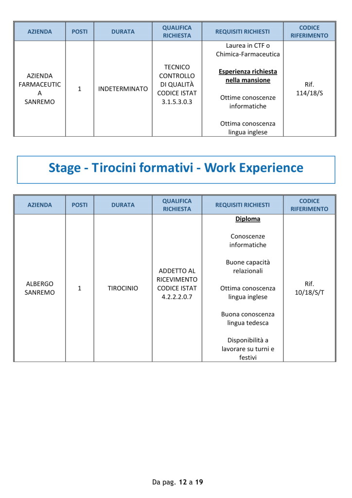 9luglio_offerte_lavoro_sanremo (4)