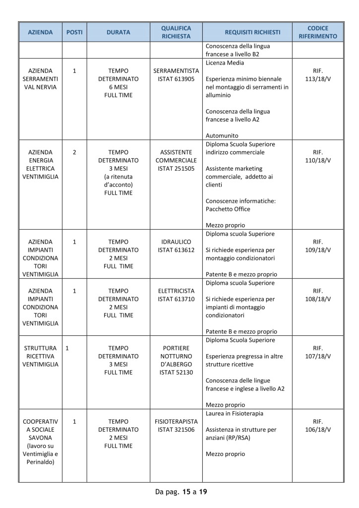 9luglio_offerte_lavoro_ventimiglia (2)