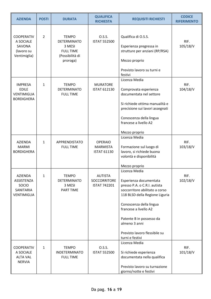 9luglio_offerte_lavoro_ventimiglia (3)