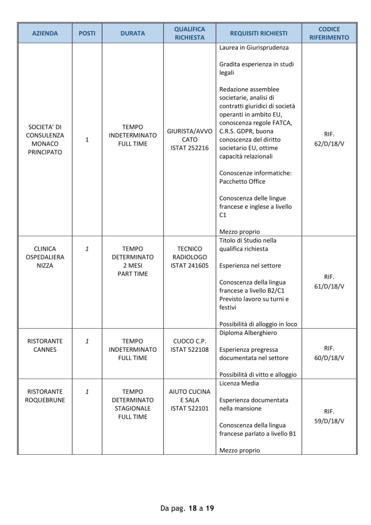 9luglio_offerte_lavoro_ventimiglia (5)