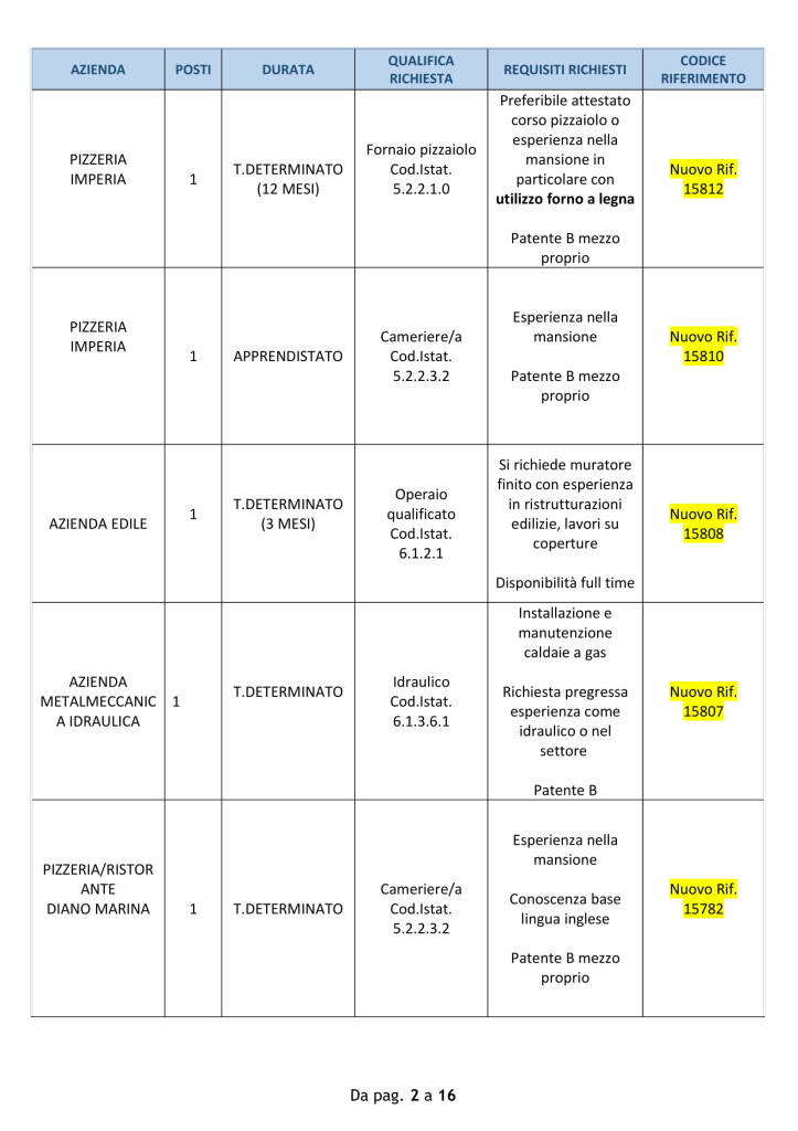 Lavoro imperia 23 luglio (2)