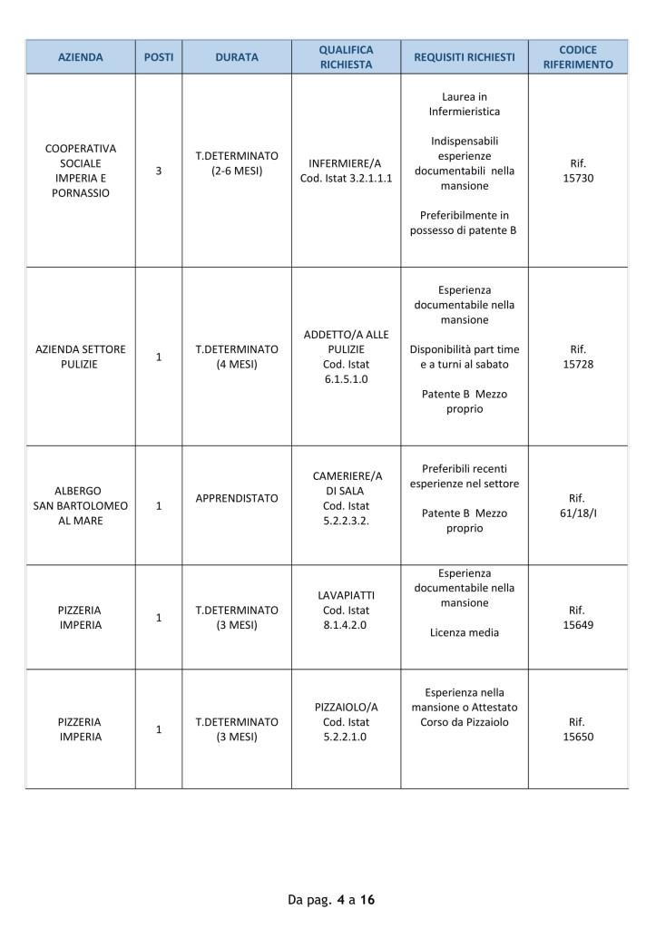 Lavoro imperia 23 luglio (4)