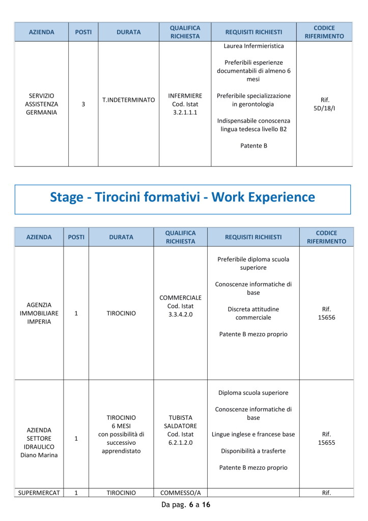 Lavoro imperia 23 luglio (6)