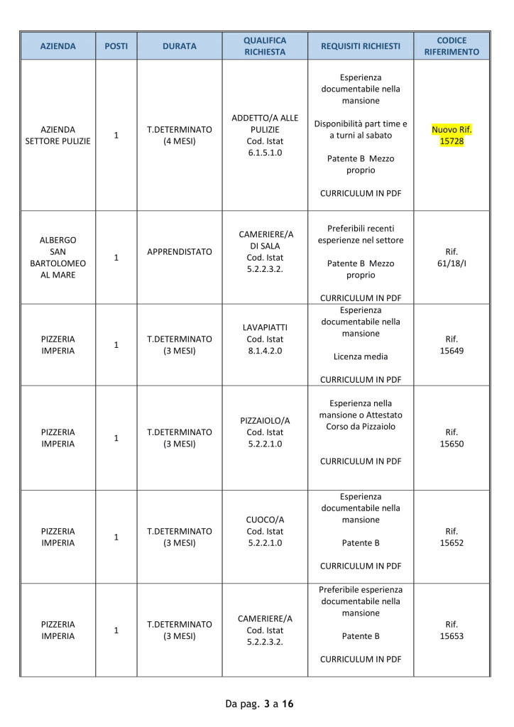 lavoro imperia 17 luglio (3)
