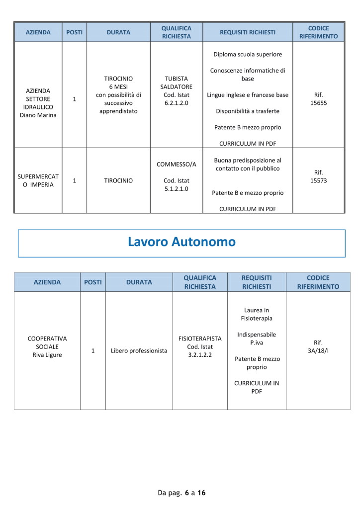 lavoro imperia 17 luglio (6)