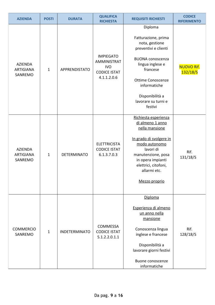 lavoro sanremo 23 luglio (2)