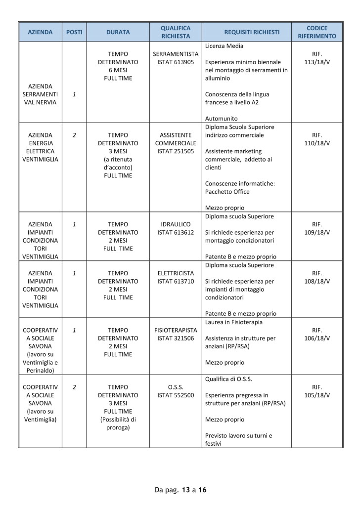lavoro ventimiglia 17 luglio (3)