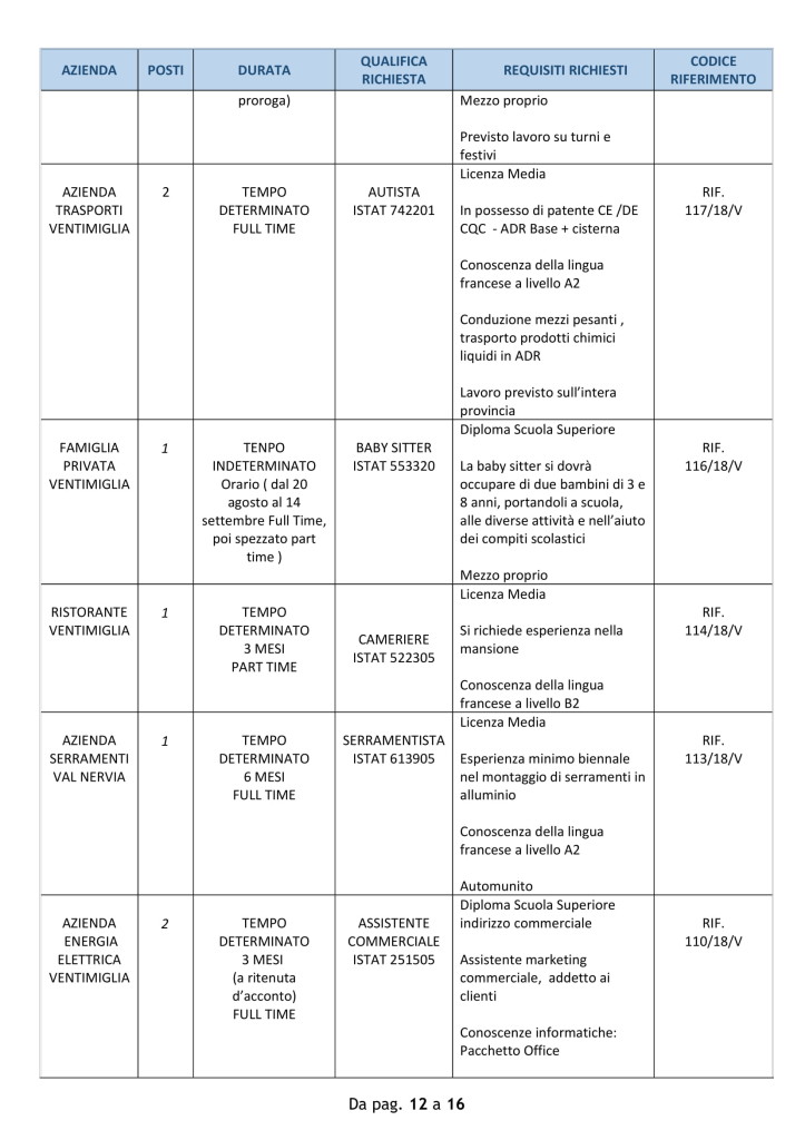 lavoro ventimiglia 23 luglio (2)