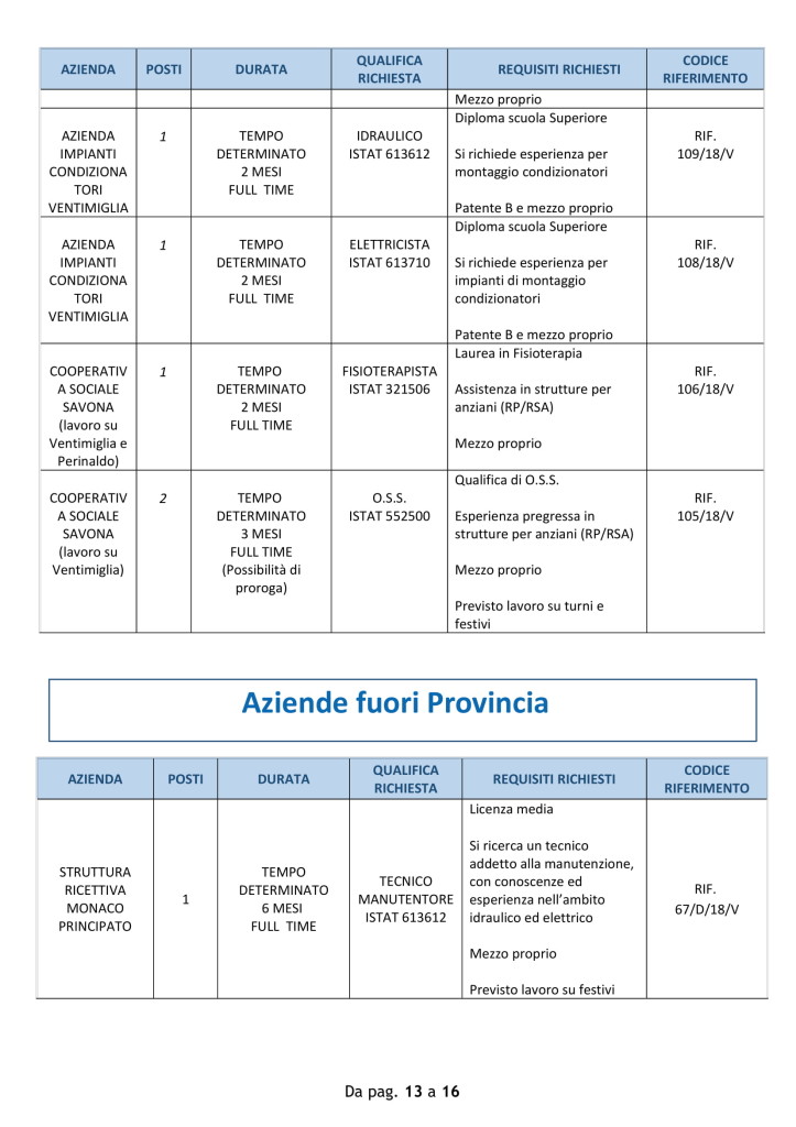 lavoro ventimiglia 23 luglio (3)