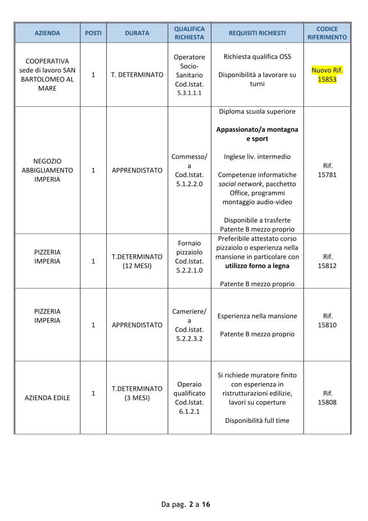 offerte di lavoro imperia 31 luglio (2)