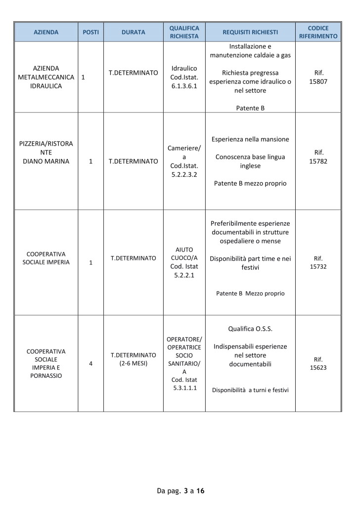 offerte di lavoro imperia 31 luglio (3)