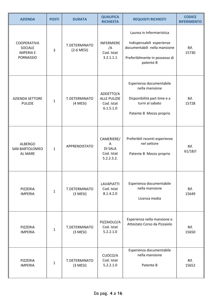 offerte di lavoro imperia 31 luglio (4)
