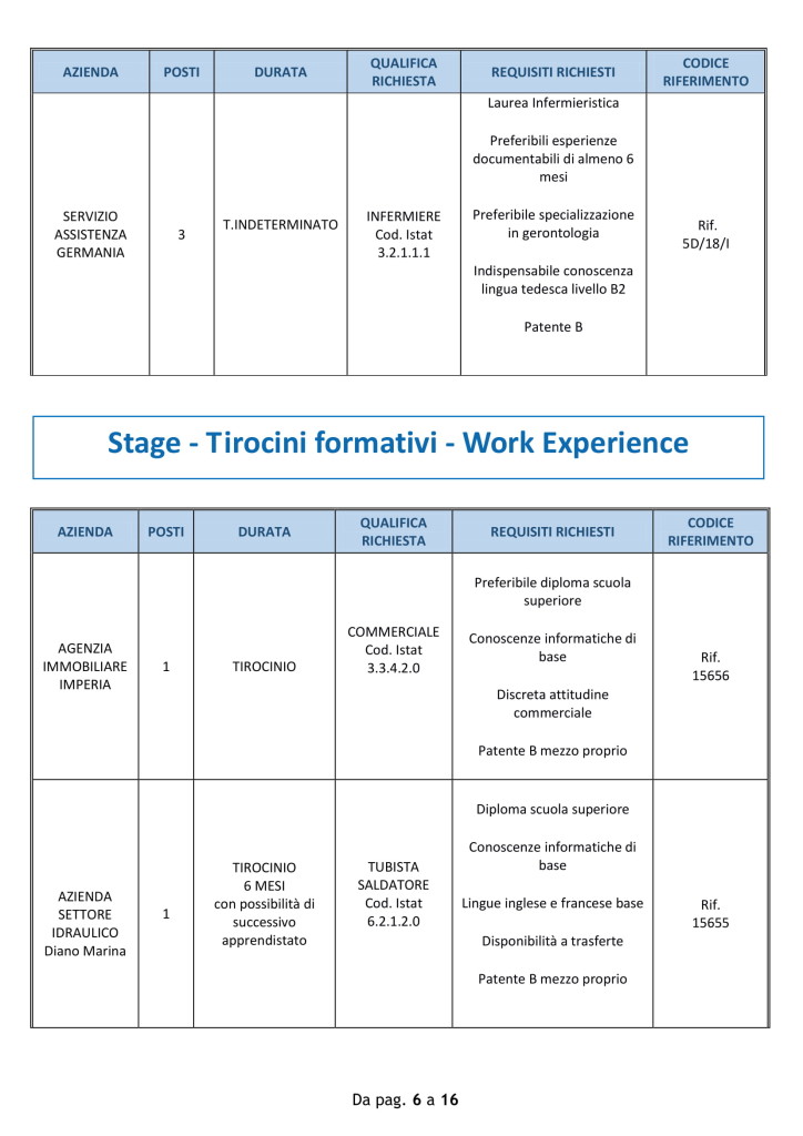 offerte di lavoro imperia 31 luglio (6)