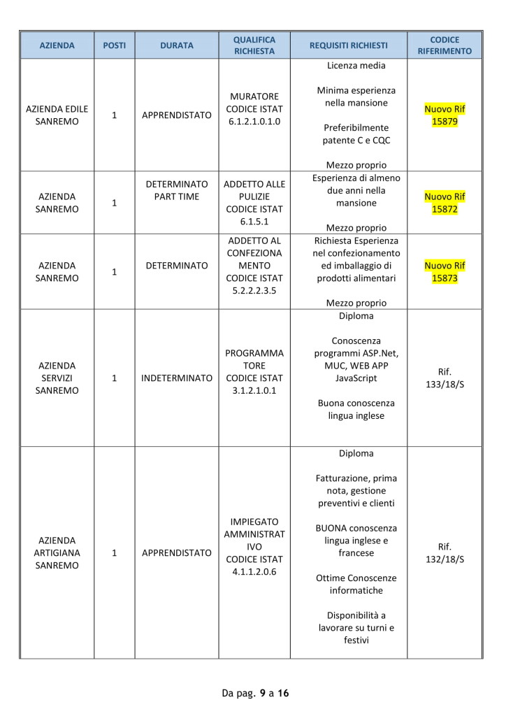 offerte di lavoro sanremo 31 luglio (2)