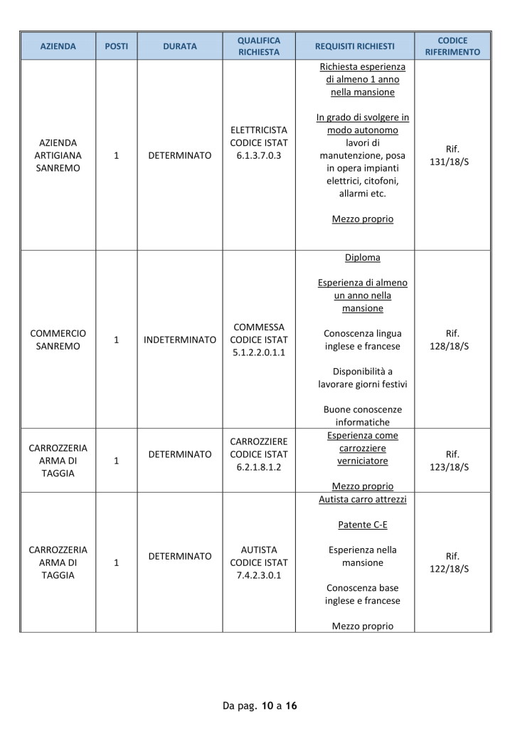 offerte di lavoro sanremo 31 luglio (3)