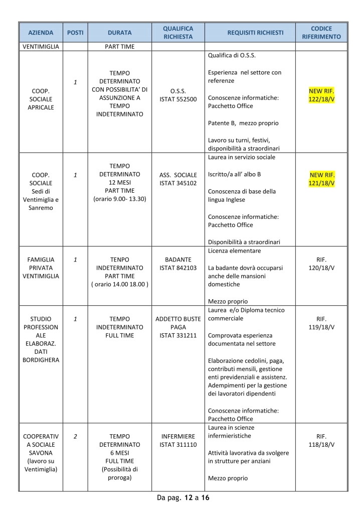 offerte di lavoro ventimiglia 31 luglio (2)