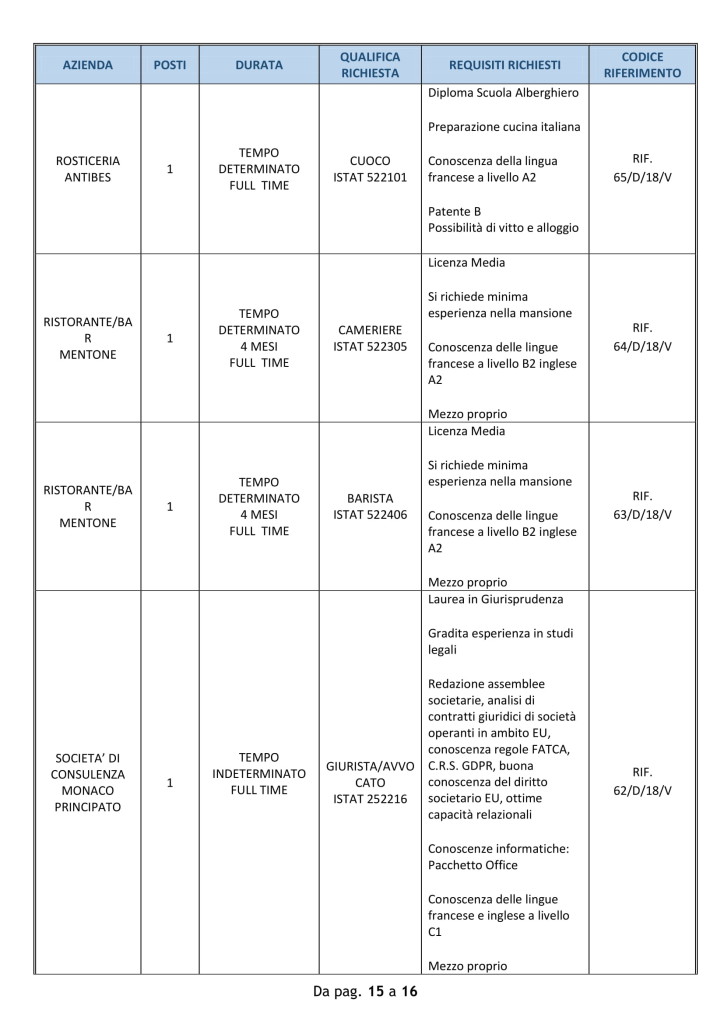 offerte di lavoro ventimiglia 31 luglio (5)