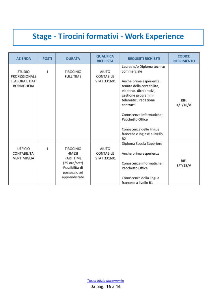 offerte di lavoro ventimiglia 31 luglio (6)