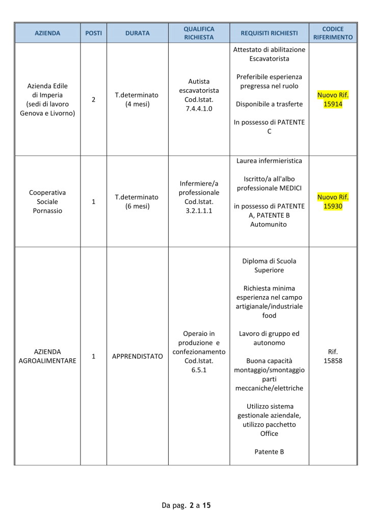 Lavoro imperia 7 agosto 2018 (2)