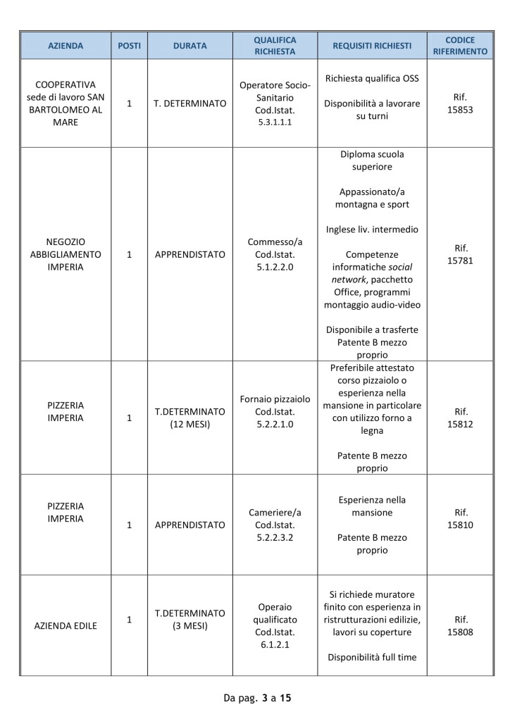 Lavoro imperia 7 agosto 2018 (3)