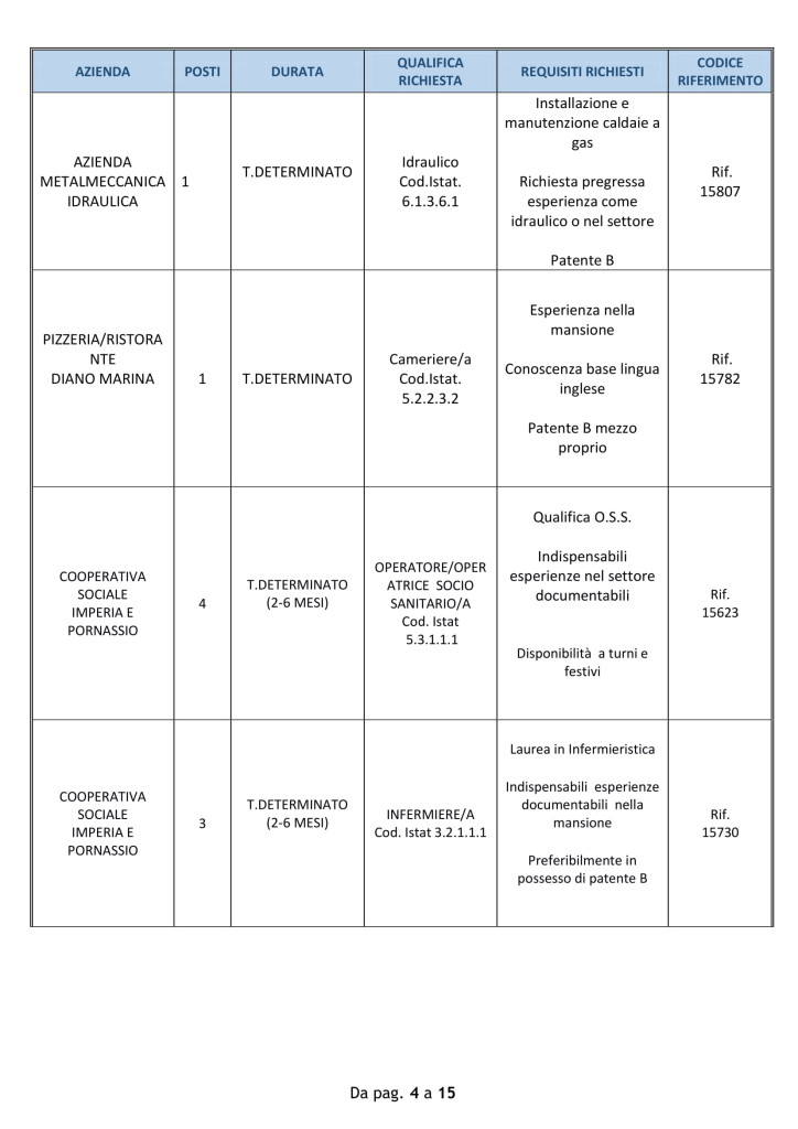 Lavoro imperia 7 agosto 2018 (4)